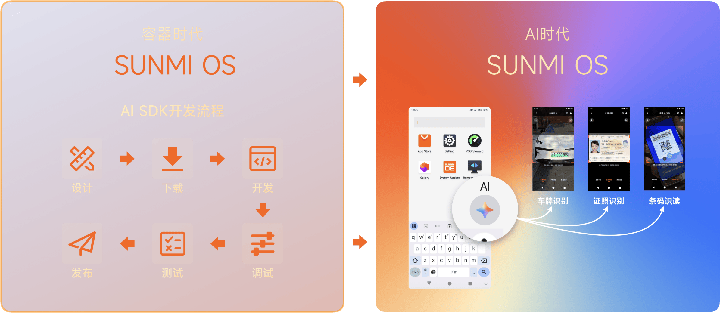 成