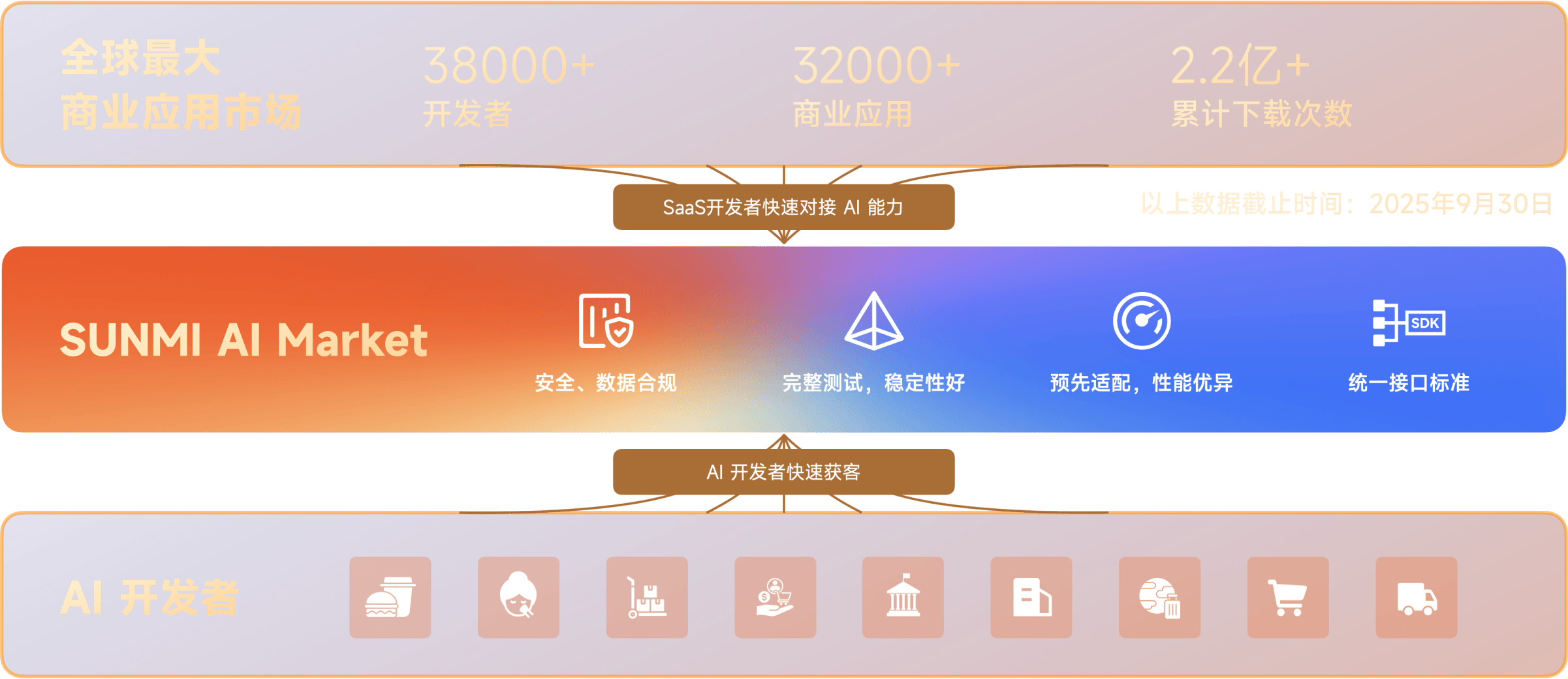 AI Market：共建商业 AI生态