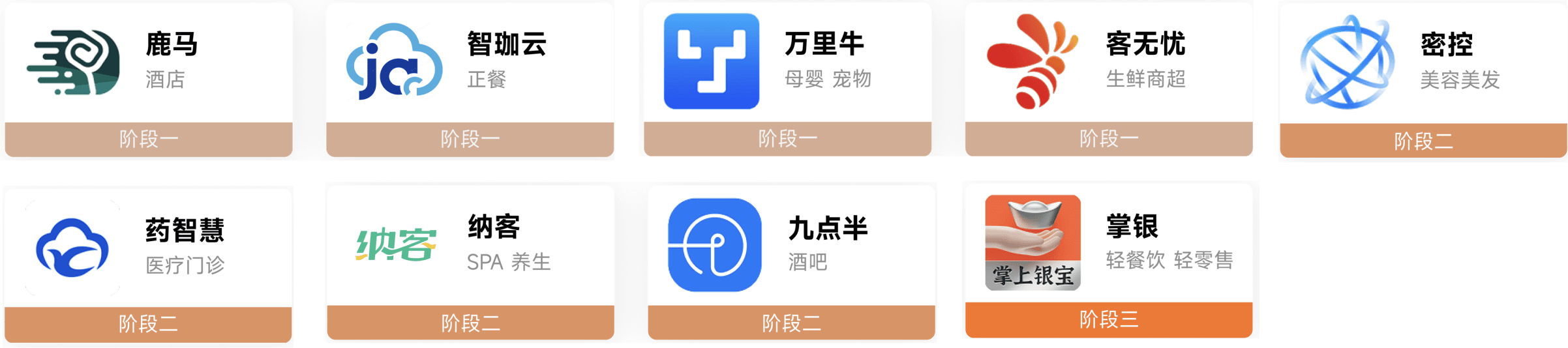 扬帆启航:伙伴出海“123”行动框架