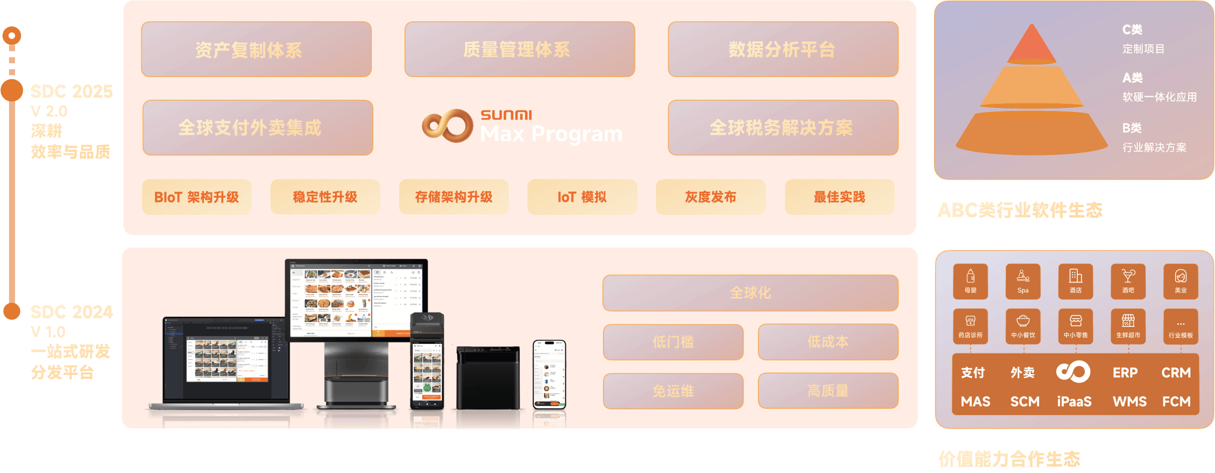 扬帆启航:伙伴出海“123”行动框架