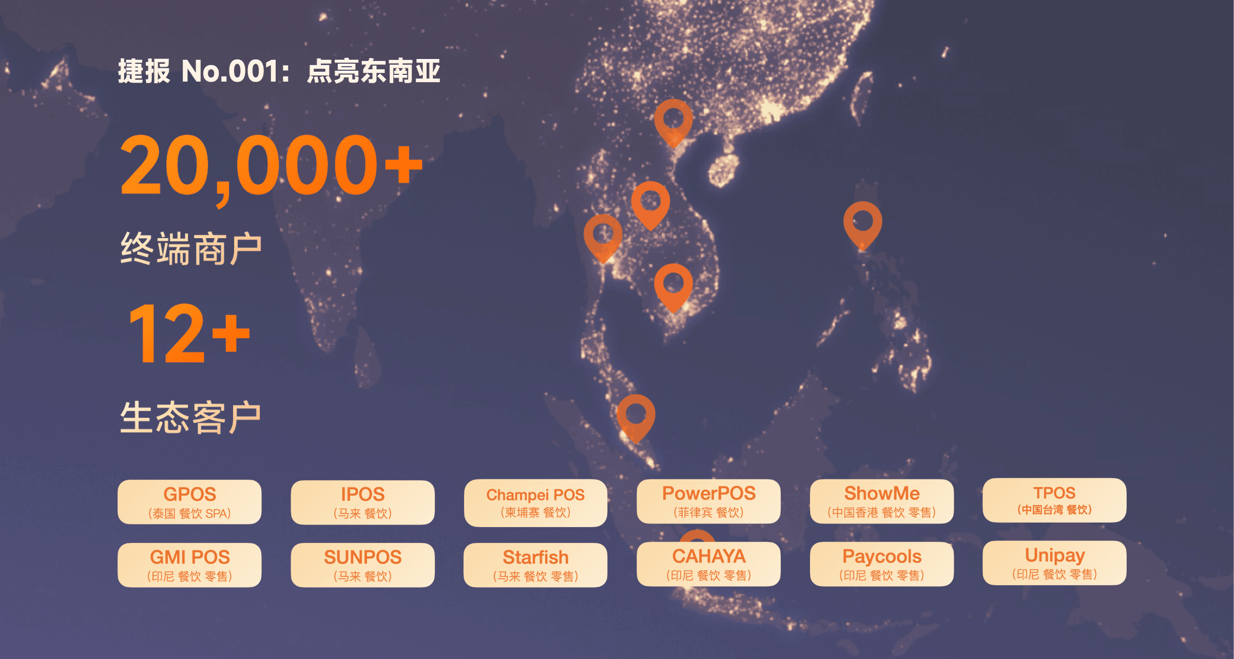 扬帆启航：伙伴出海“123”行动框架