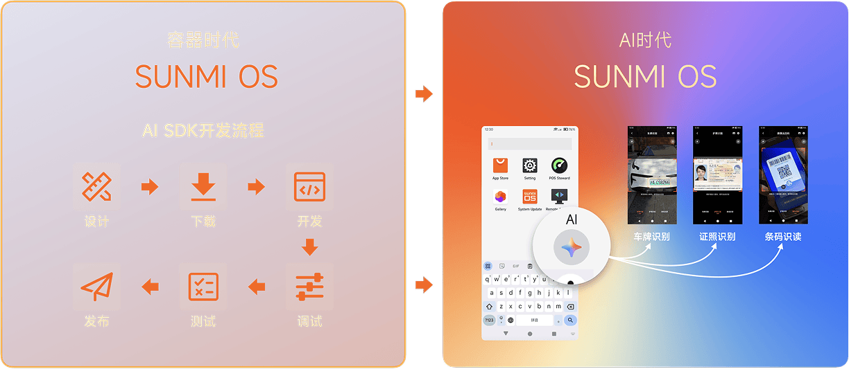 成