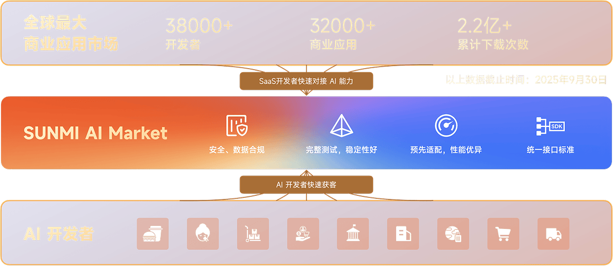AI Market：共建商业 AI生态