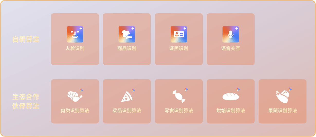 多场景算法,现已入驻