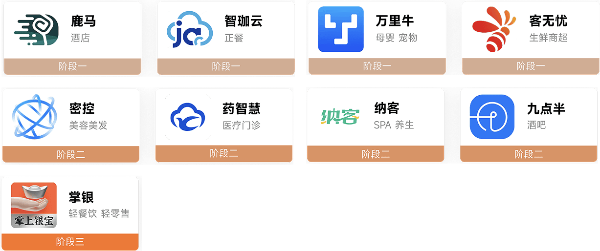 扬帆启航:伙伴出海“123”行动框架