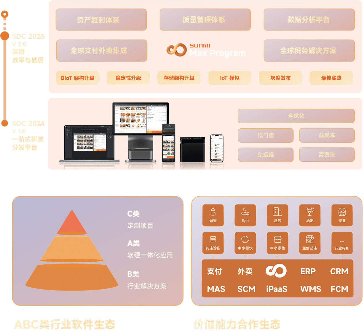 扬帆启航:伙伴出海“123”行动框架