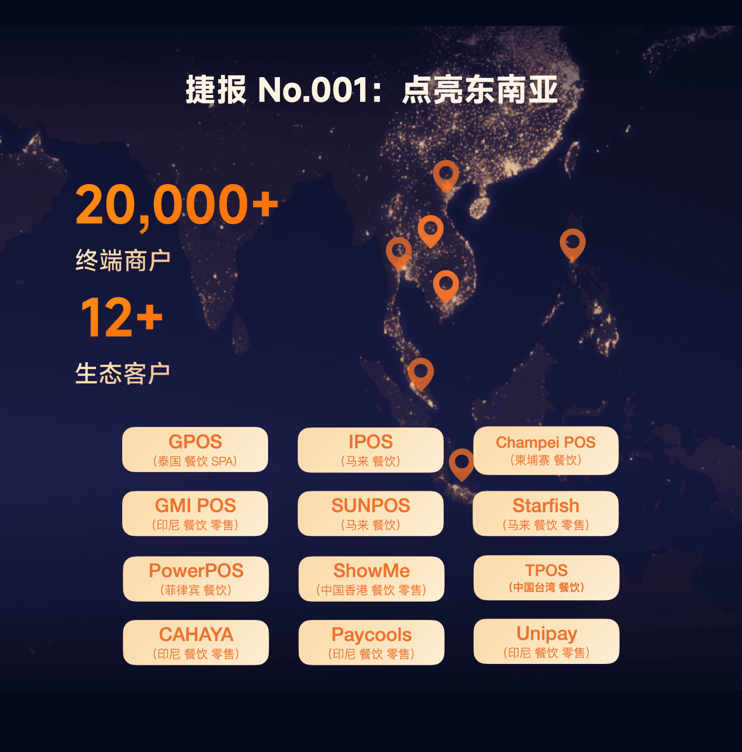 扬帆启航：伙伴出海“123”行动框架
