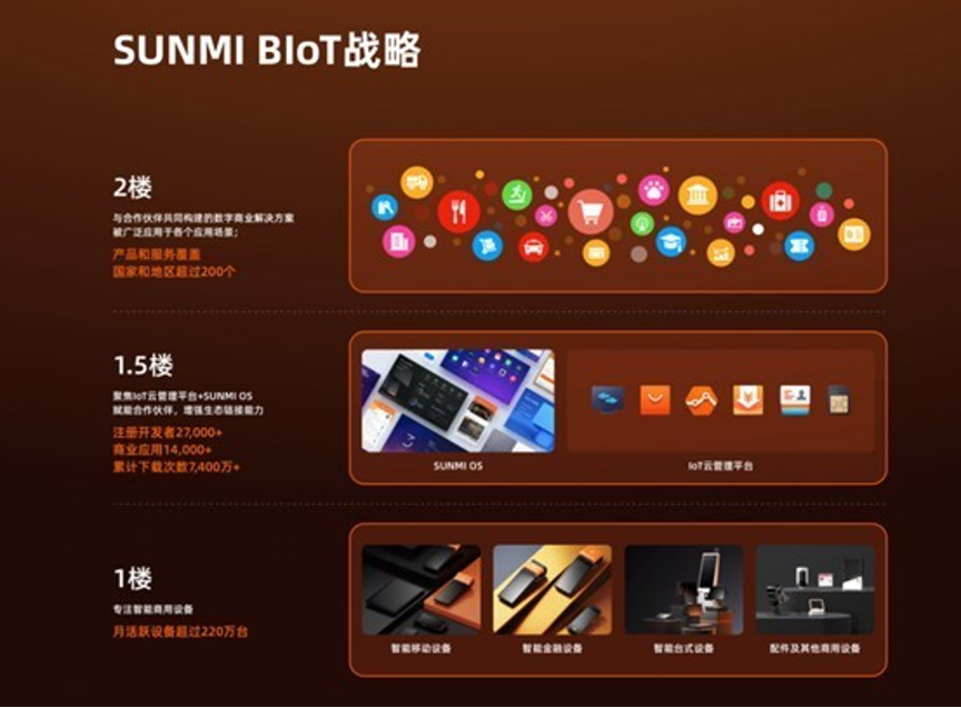 Android POS、BIoT、Android payment device