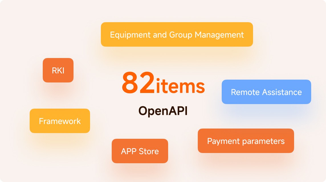 Comprehensive APIs, Full Functionality