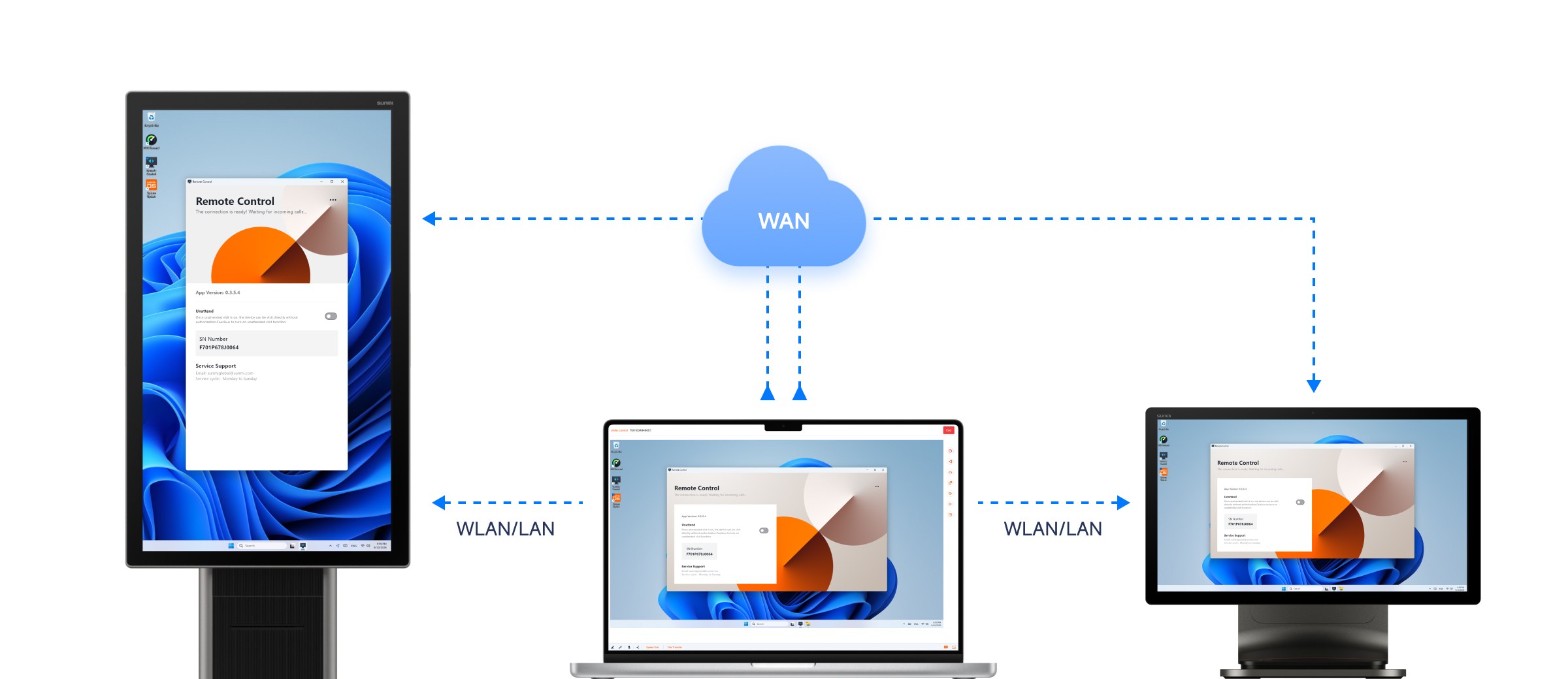 Troubleshoot and train remotely from the office — cut on-site ops costs.