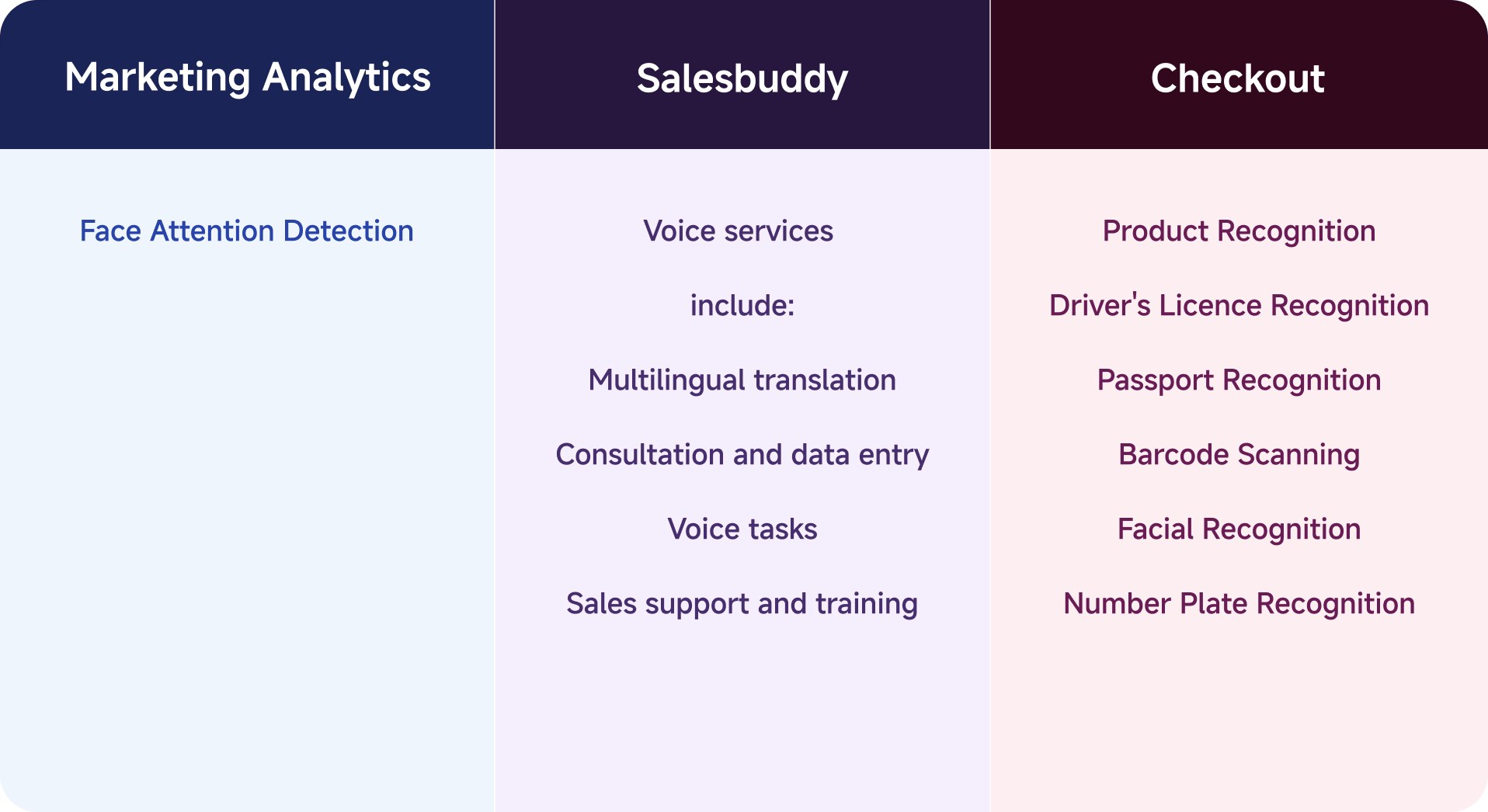 SUNMI AI Service Capability Packages